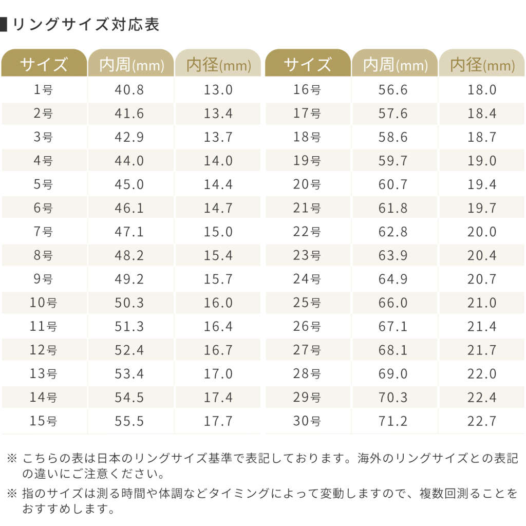 リングサイズ対応表