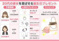 何を選ぶ20代の彼女を喜ばせる誕生日プレゼント