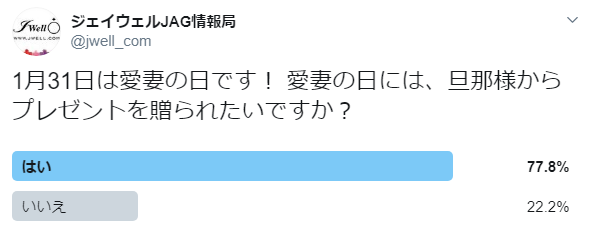 奥様に聞いた「愛妻の日」にプレゼント欲しい?
