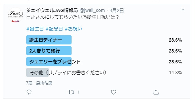 旦那さんにはどんな誕生日祝いをしてもらいたい?