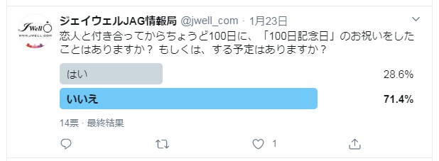 カップルに聞いた「100日記念日」はお祝いする?