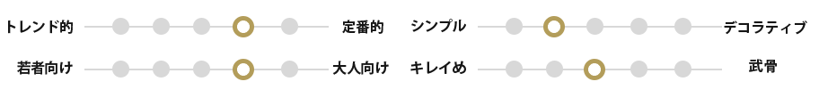 GARNI CHARACTERブランドの特徴