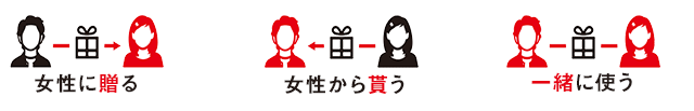 ラッピング